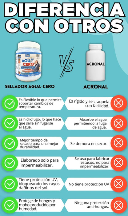 Sellador Aguacero: Doble Protección ⛅️💧 Contra Filtraciones y Humedad 🚫💦